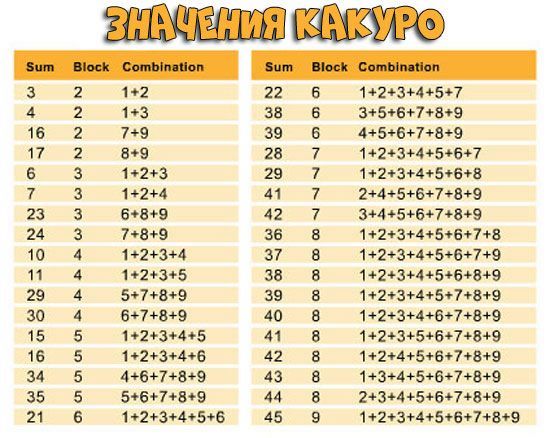 Онлайн подсказка значений какуро